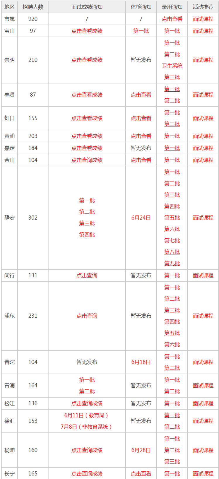 事业单位政审提交材料详解指南