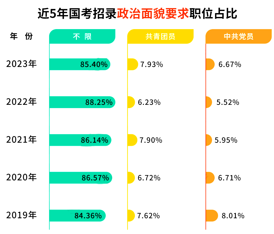 公务员招考趋势深度解析