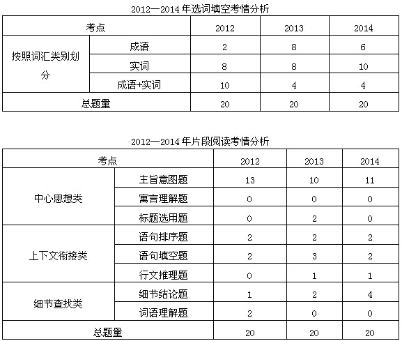 国考行测分数与上岸之路，探寻理想得分点策略