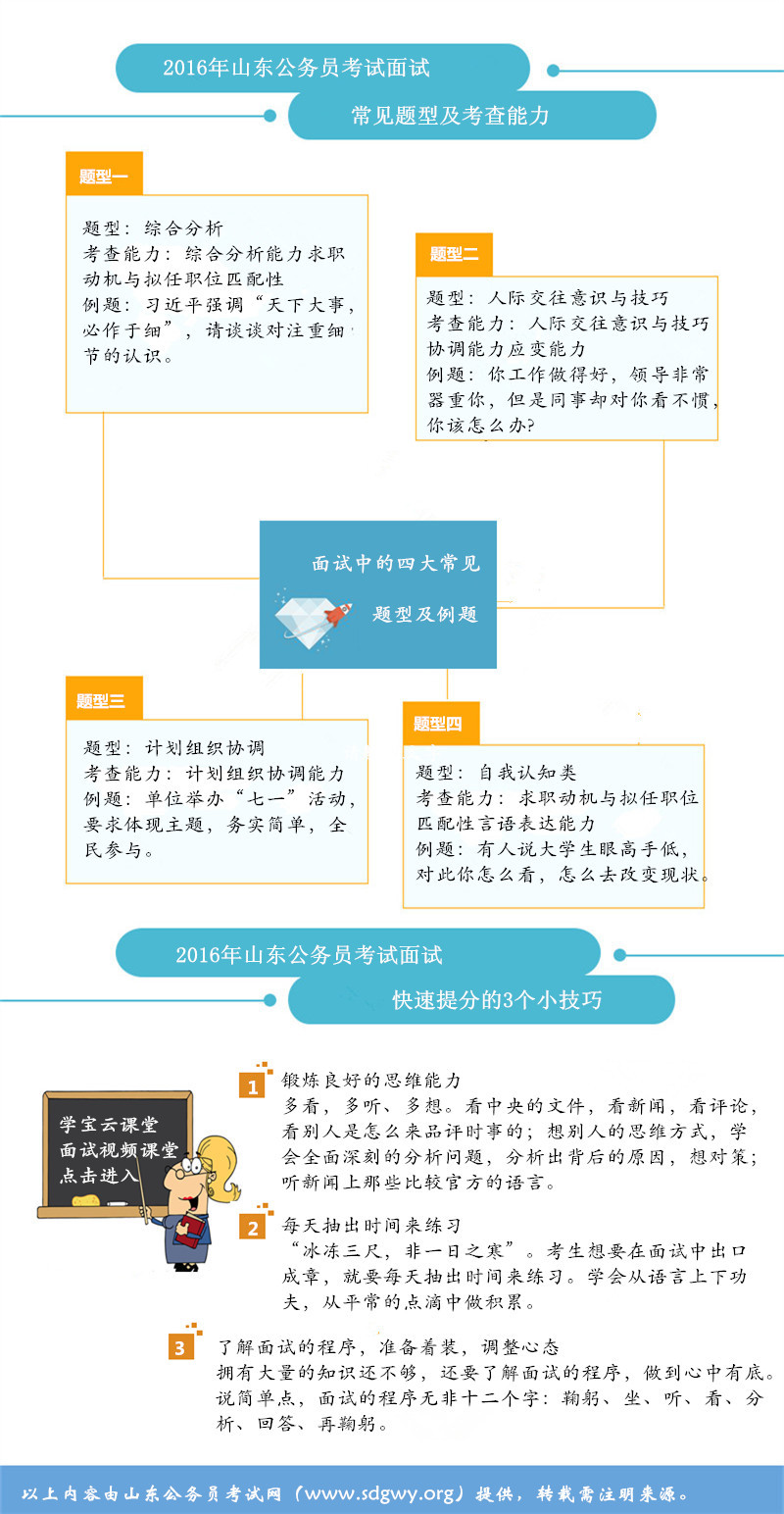 公务员考试高效备考技巧与提升竞争力策略