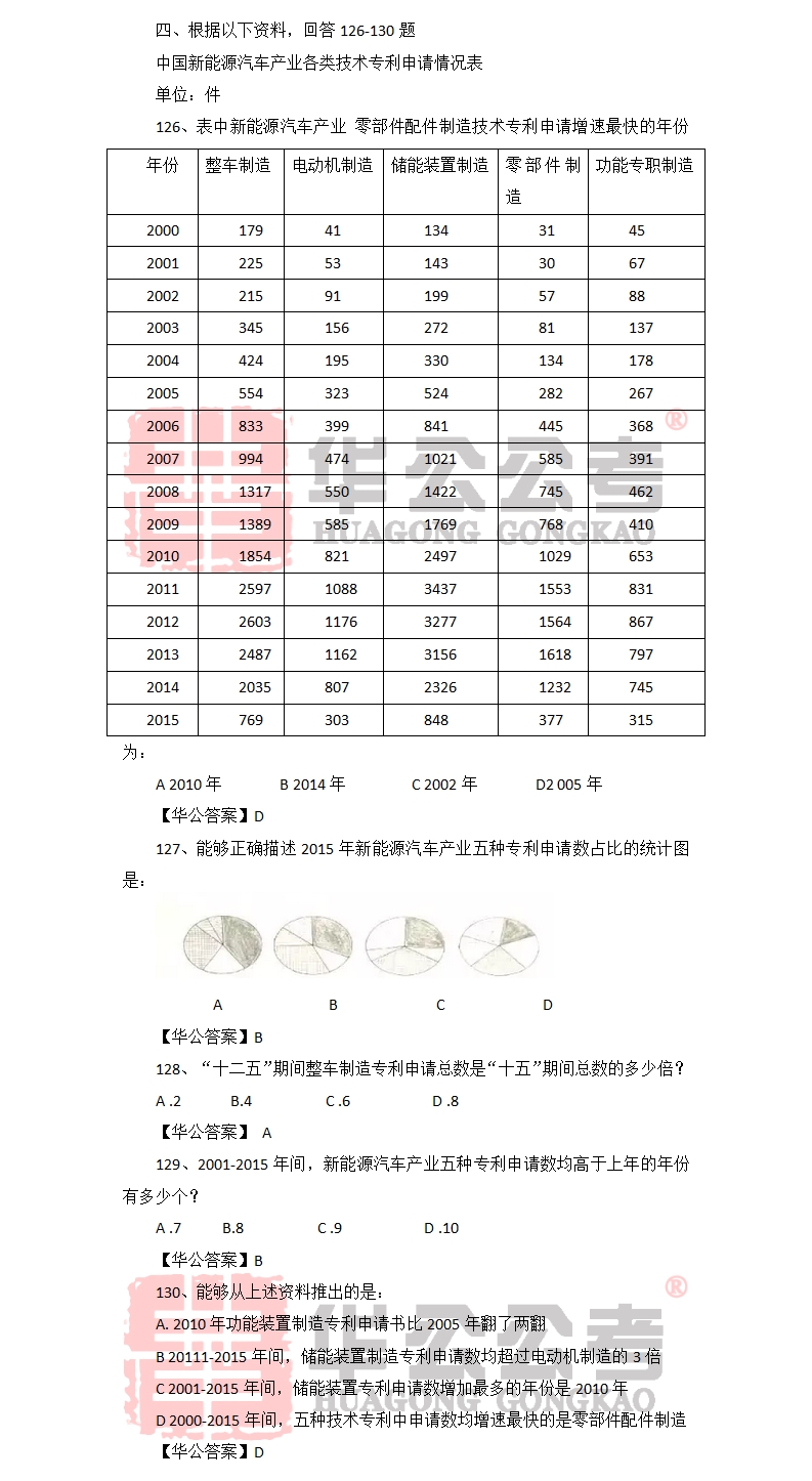 国家公务员考试行测内容深度解析