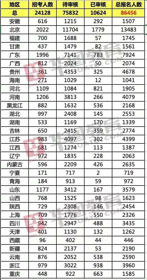 广西最新国家公务员考试岗位表概览及分析（基于最新发布的岗位表PDF）