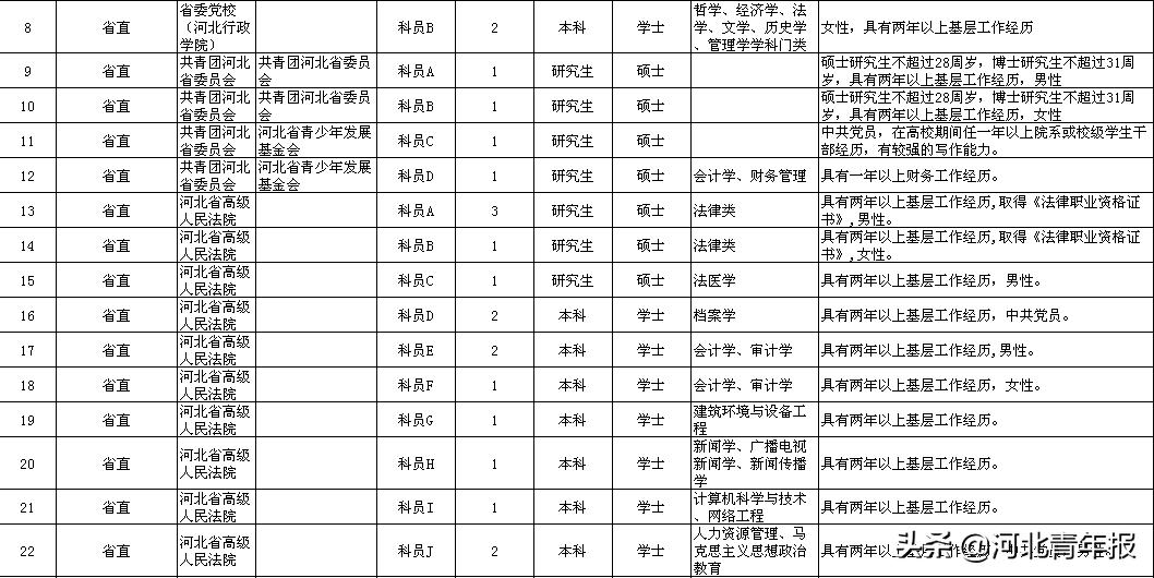 河北公务员考试职位表查询指南大全