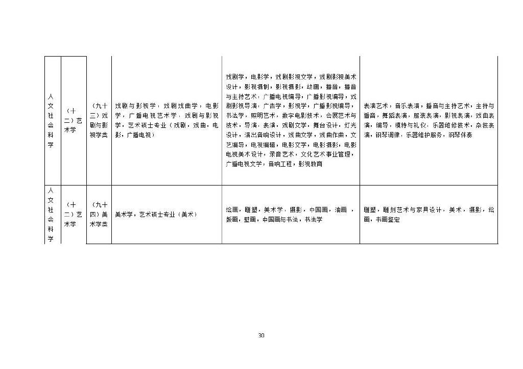 重庆国考专业分类表全面解析