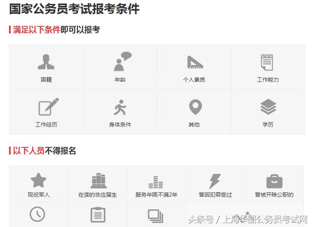 公务员报名所需材料清单详解