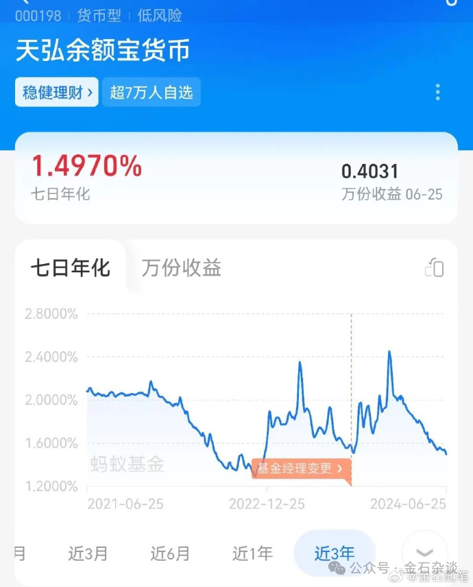 余额宝收益率跌入历史低谷，挑战与机遇并存时刻