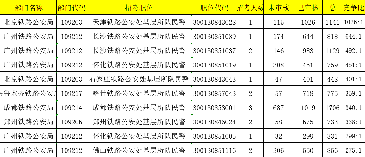 2024国考是几月几号