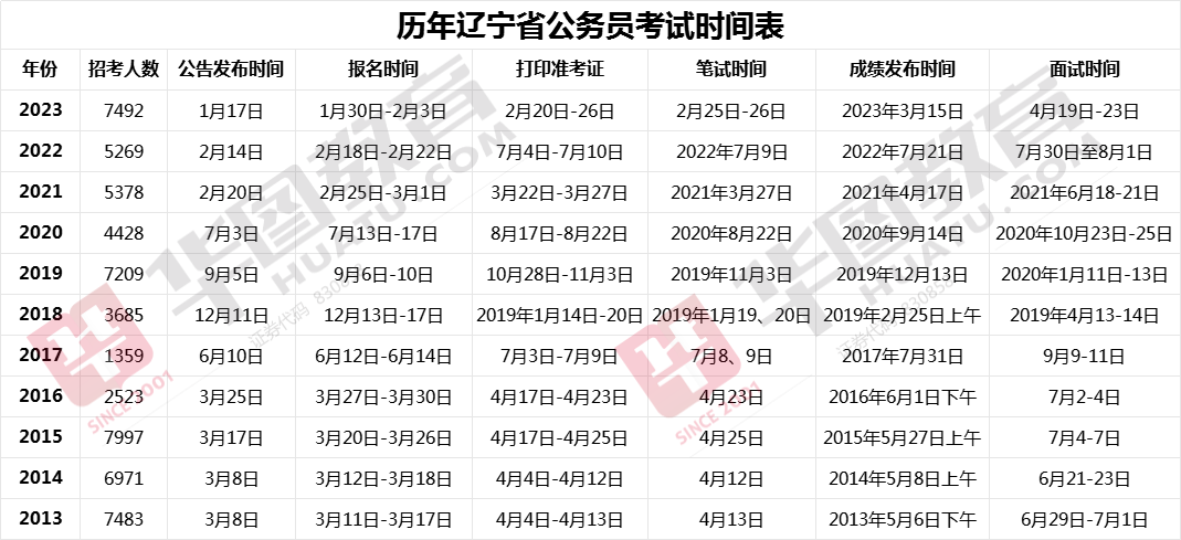 辽宁公务员考试网，一站式备考与报名服务平台