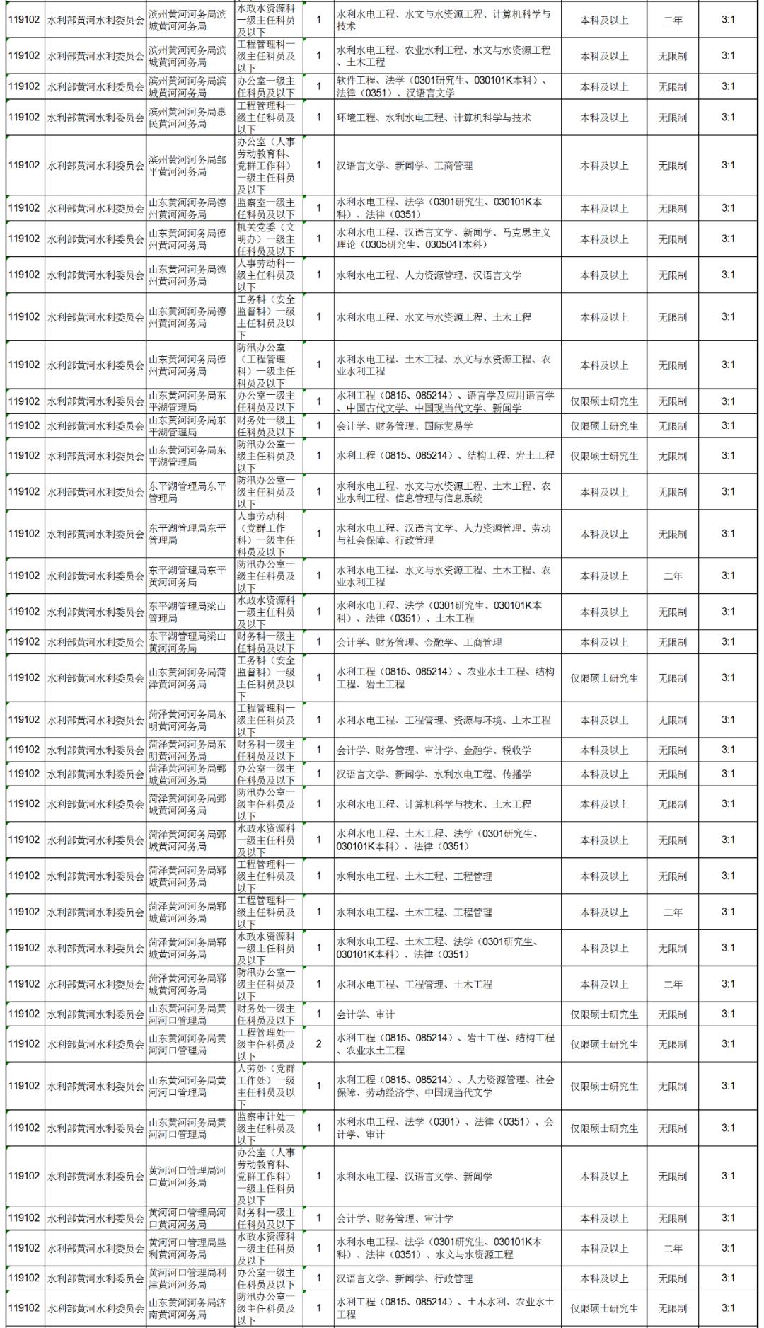 公务员职位表查询的重要性解析与相关信息解读