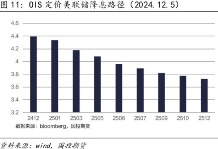 美联储降息对市场的影响分析，市场反应几何？