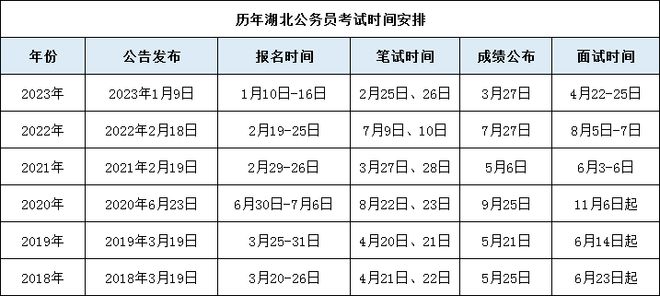 2024年公务员考试时间表概览