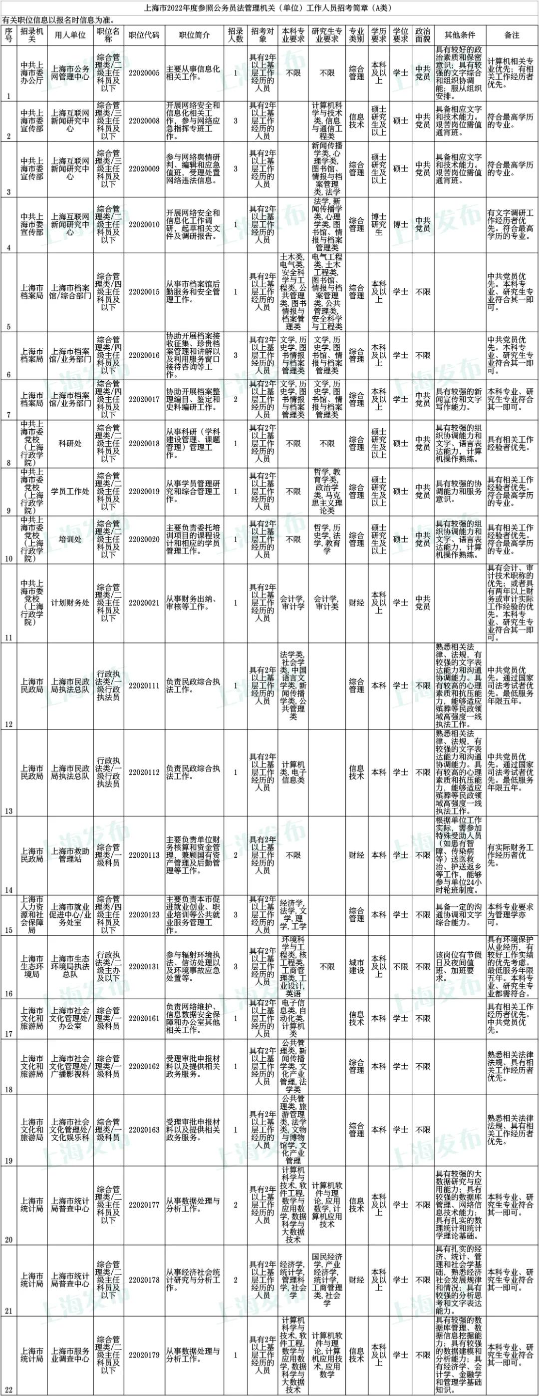 2022公务员报名入口官网指南，报名步骤与注意事项全解析