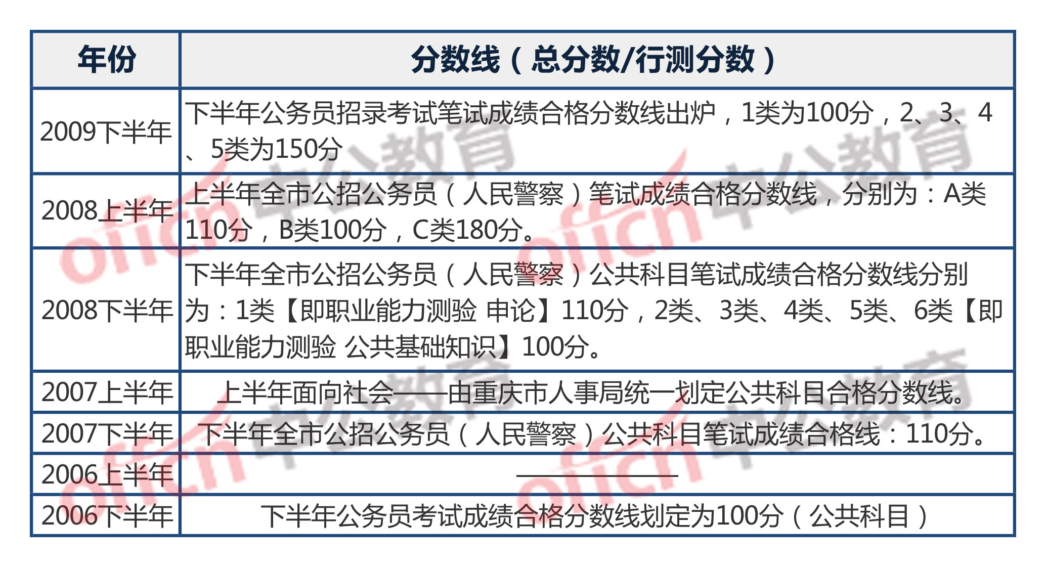 公务员成绩总分计算方式深度解析