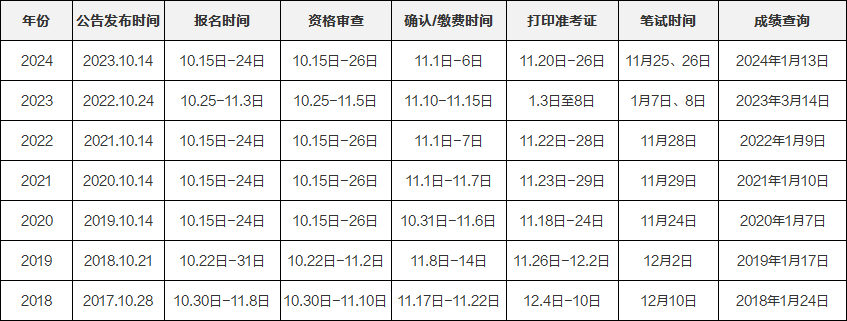 公务员考试时间安排详解，高效备考指南助你洞悉考试流程！