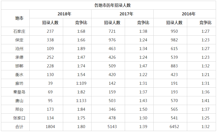 河北公务员考试职位表下载指南及解析