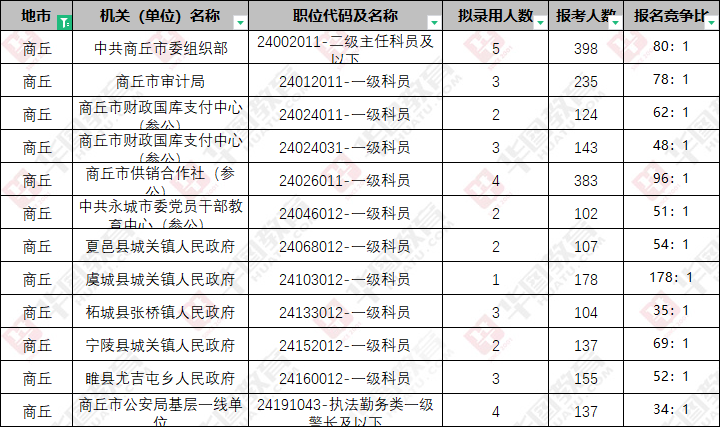 河南2024省考职位一览，公职机遇与挑战揭晓