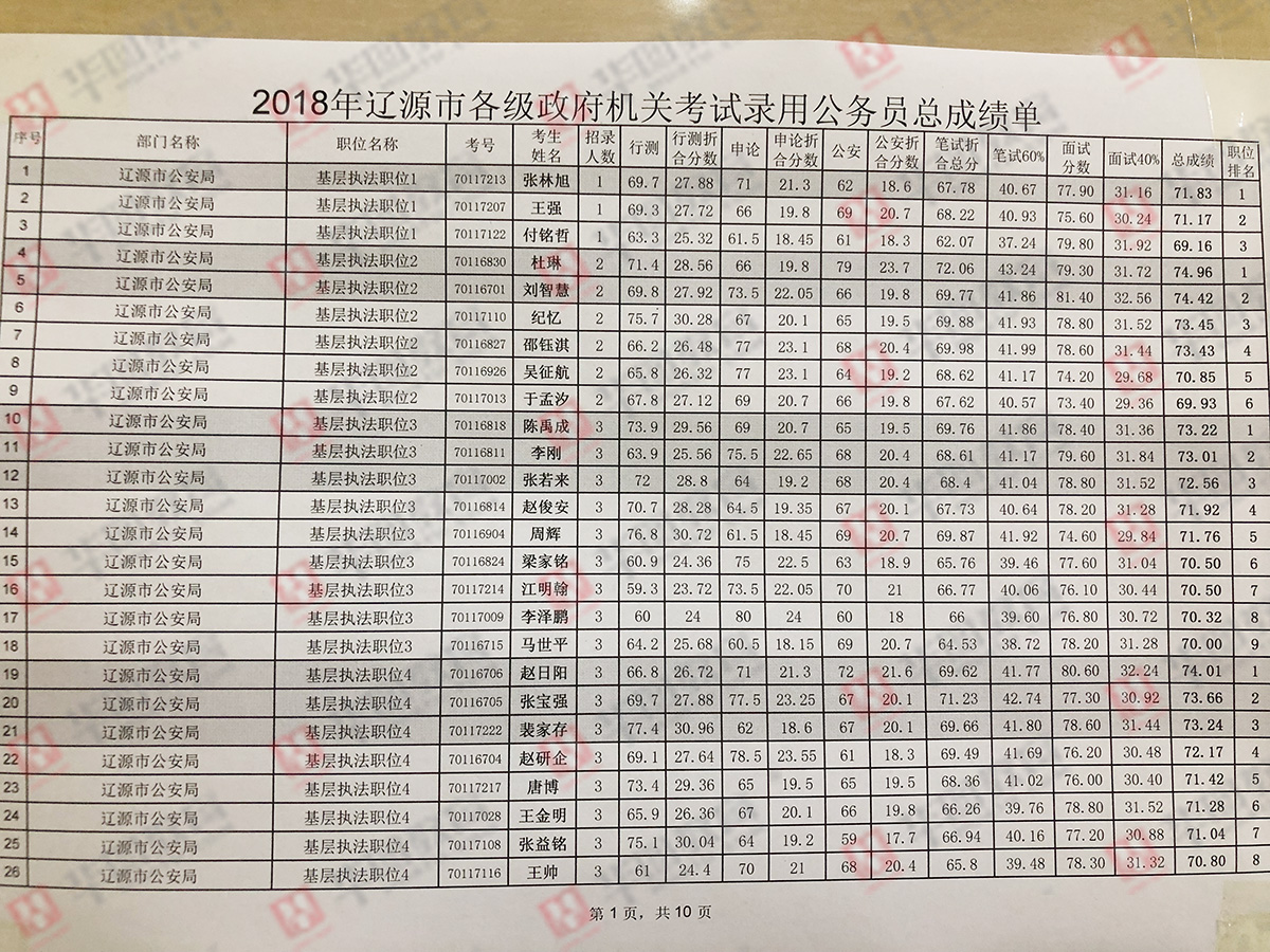 公务员岗位成绩排名查询指南