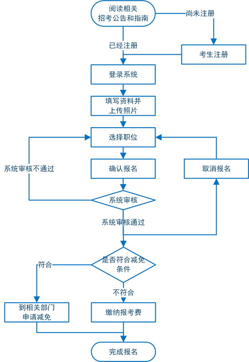 公务员录用步骤，系统性选拔人才流程概述