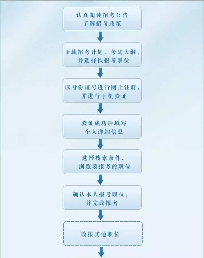 公务员录取流程时间周期全面解析