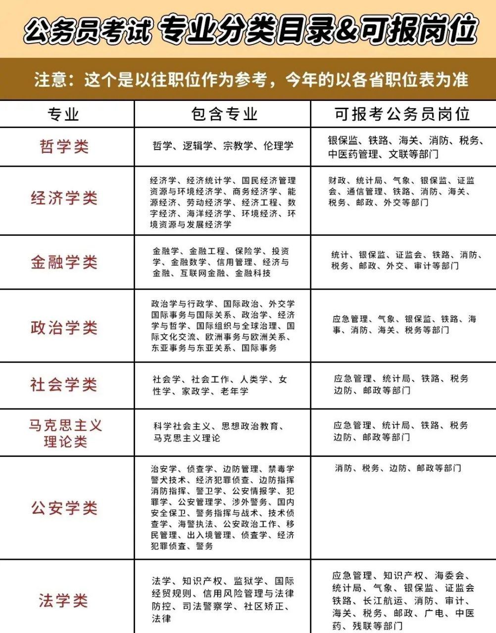 考公专业对照表详解及指导手册