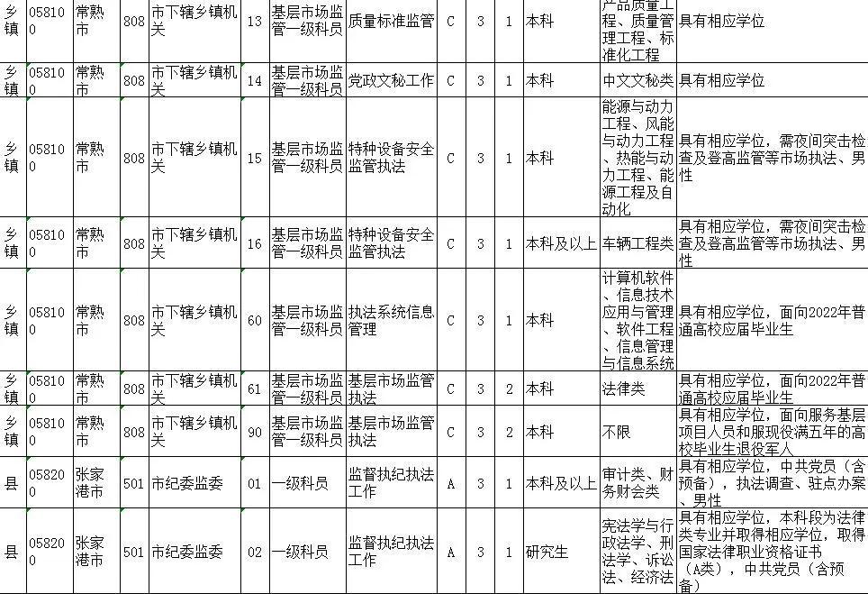 国家公务员考试报名时间与流程详解