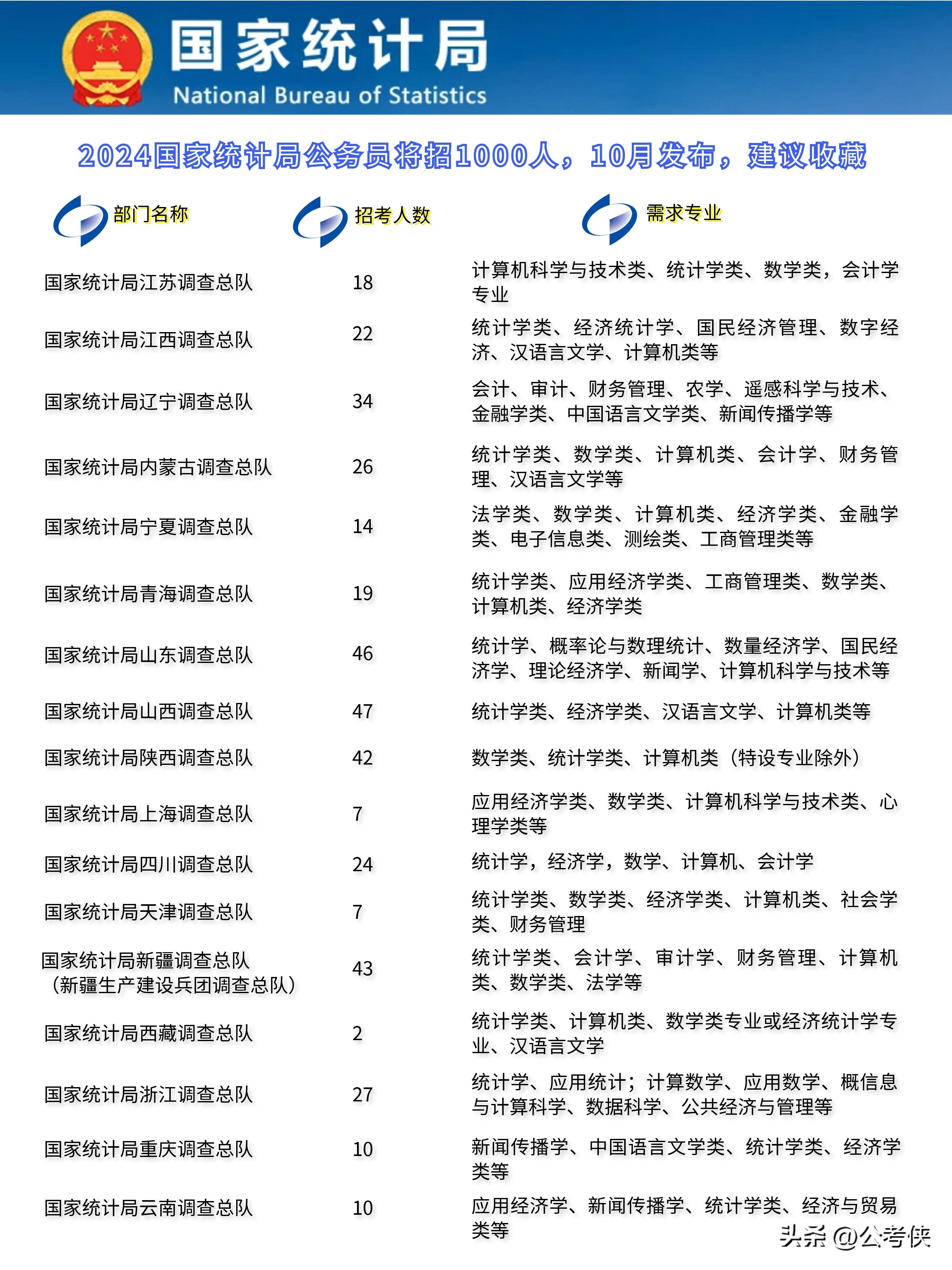 关于公务员省考2024年报名时间的探讨与分析