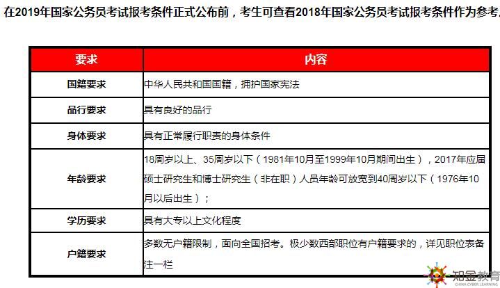 公务员报考条件学历要求详解解析