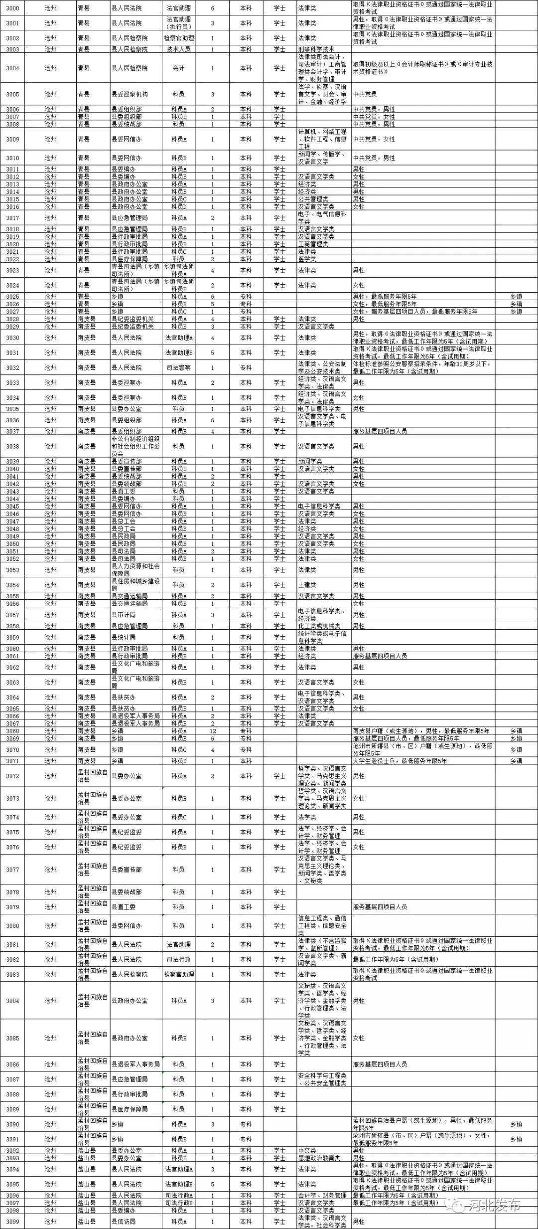 国家公务员考试职位表深度解析