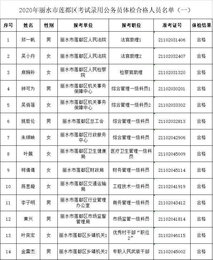 国家公务员考试及格分数详解