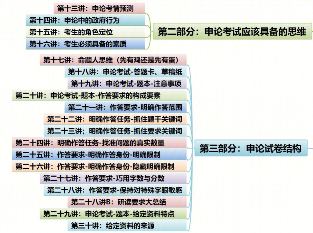 申论框架构建，论述清晰的核心要素解析