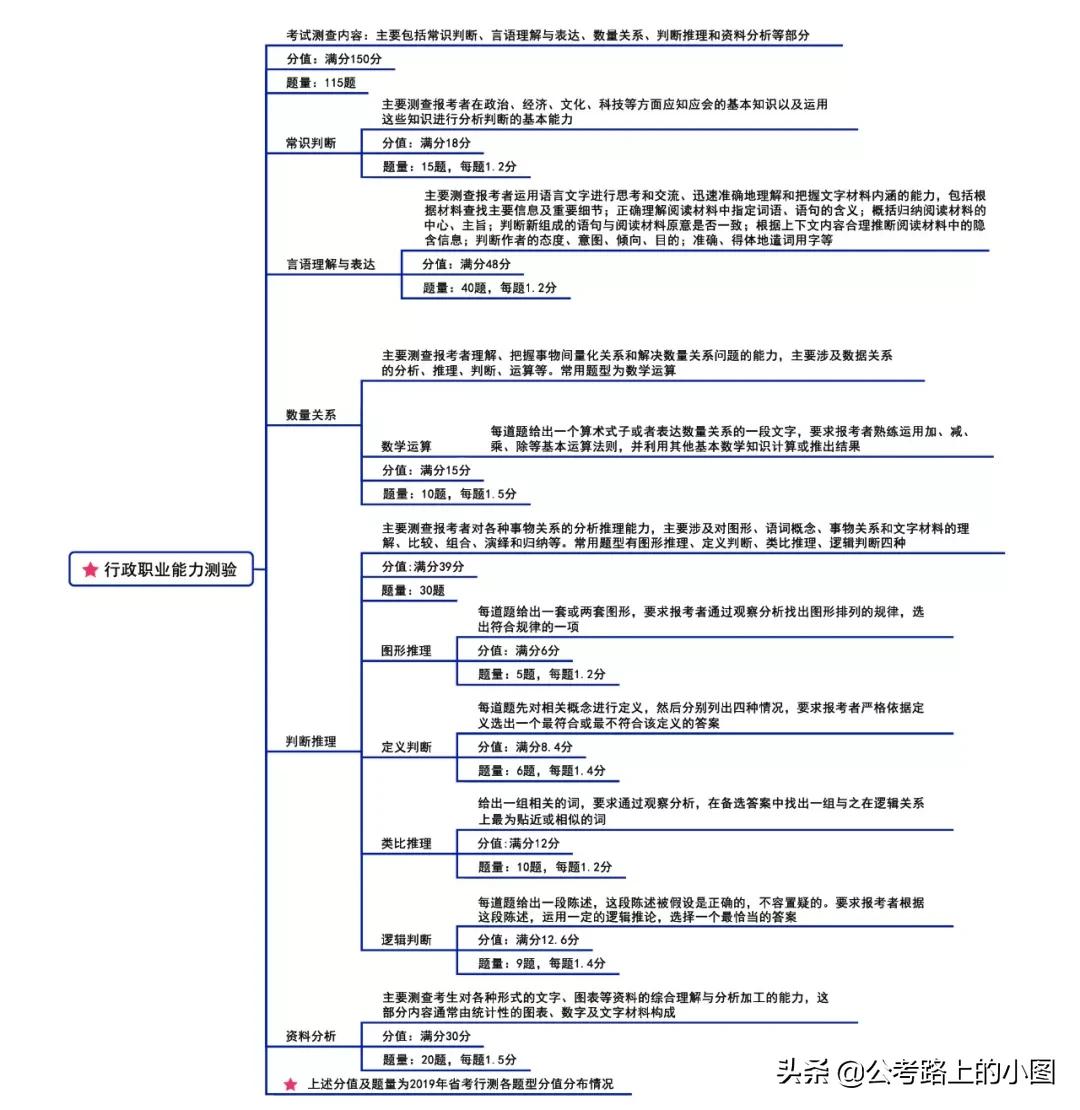 公务员考试行测大纲详解与备考指南