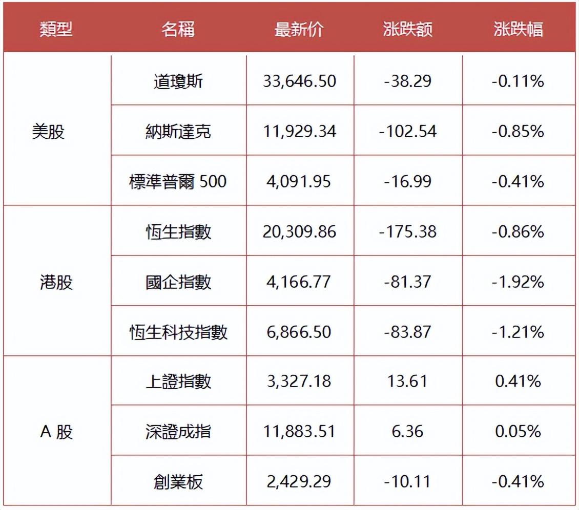 中国金龙指数涨幅超8%，市场繁荣迈入新里程碑。