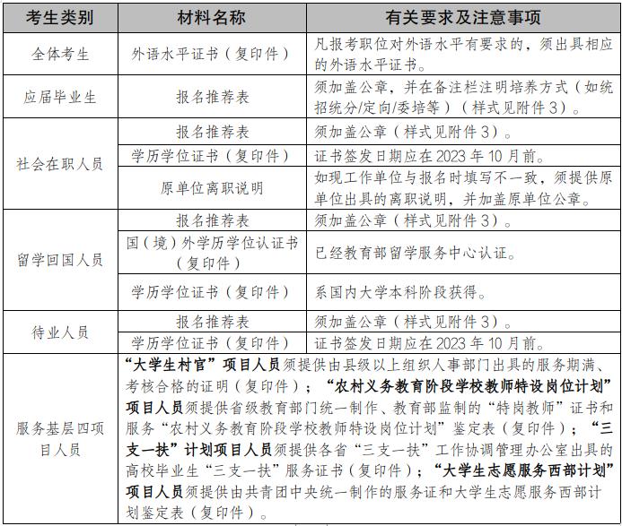 备战2024年国家公务员考试，策略与关键要素详解