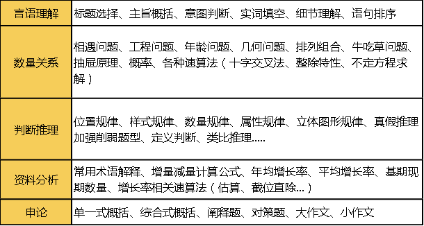 行测高分攻略，学习技巧与备考策略，轻松获得优异成绩！