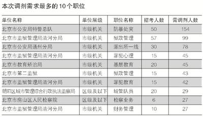 公务员岗位调剂攻略，如何成功调剂到心仪职位？