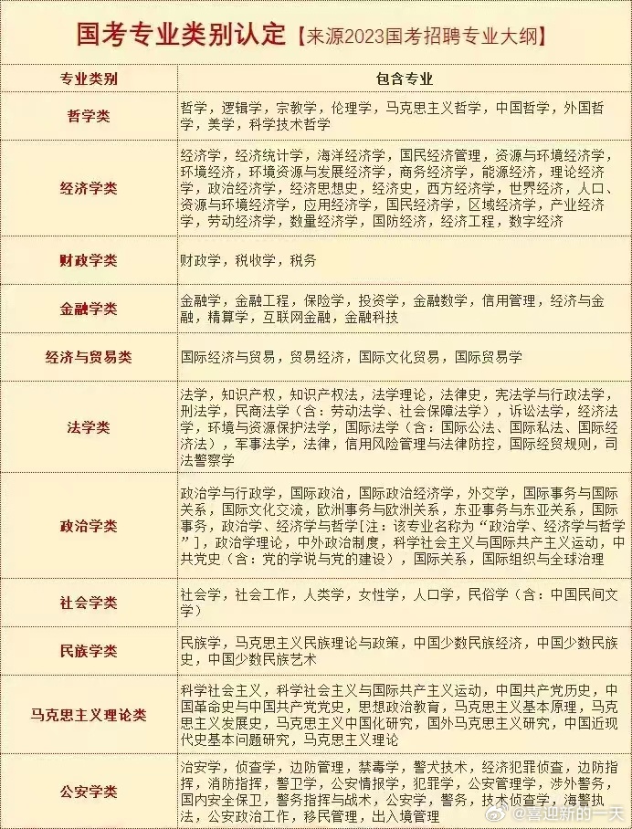 公务员考试中专业知识的深度探讨与解析