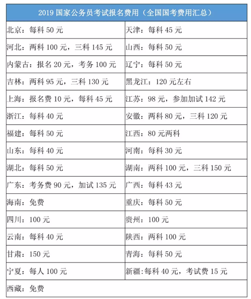 公务员考试报名费缴纳流程指南