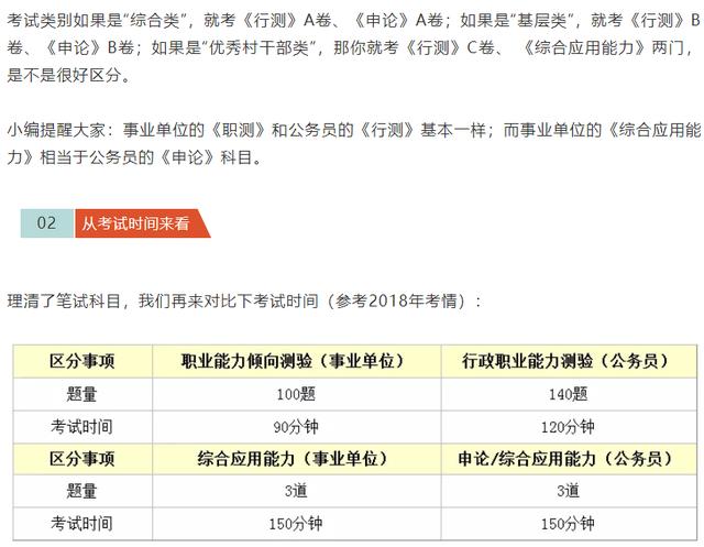 银行考试与公务员考试难度对比解析