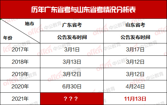 广东省考报名月份详解，掌握报名时间，把握考试良机