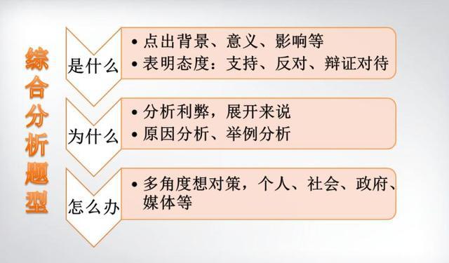 省考面试题型详解与答题技巧指南