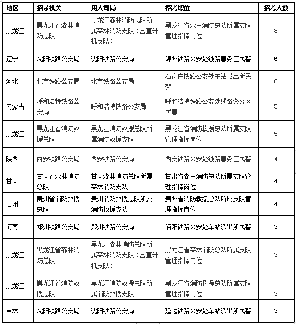 国考河南岗位报名遇冷，原因分析与启示