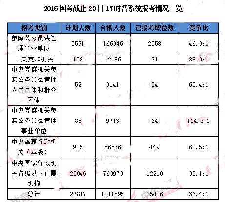 国家公务员考试报名时间及备考攻略揭秘