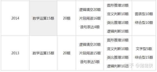 国家公务员考试行测题型解析与应对策略