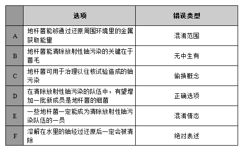 「咀文中罚闘细行测答案详解与策略探讨」