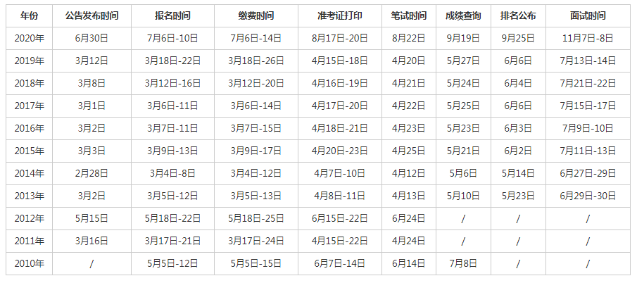 公务员考试时间表详解，洞悉考试日程，把握备考节奏策略