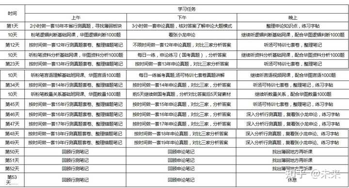 公务员两个月高效备考计划攻略