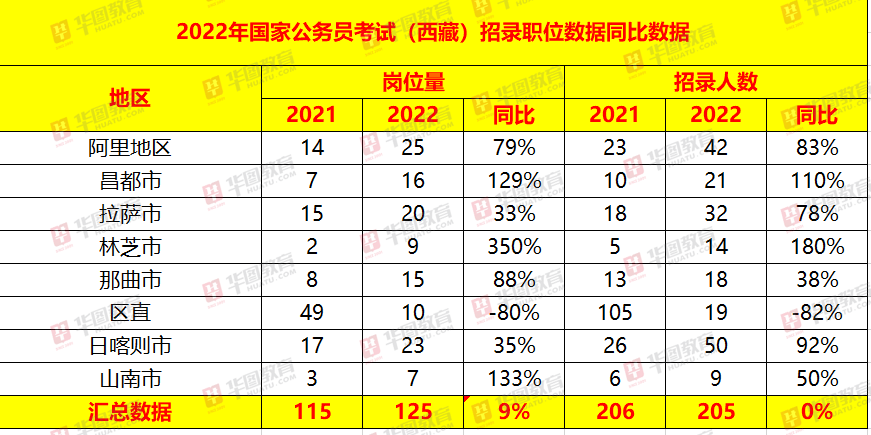 2022年国家公务员考试职位表全面解析