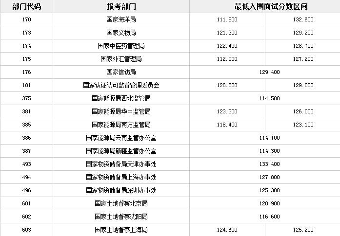 国家公务员面试分数线，选拔精英的关键标准