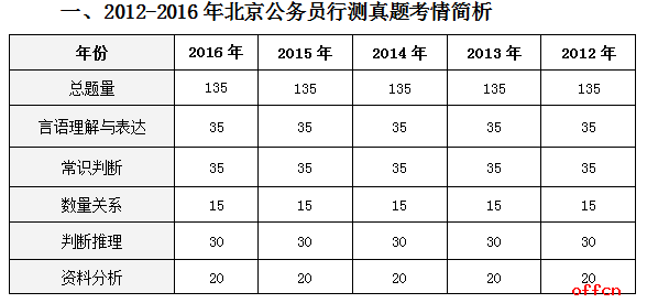 公务员行测题库题目数量深度解析