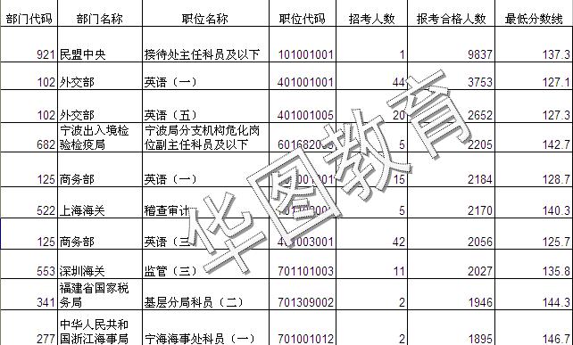 公务员考试得分解析，达到150分的水平探讨